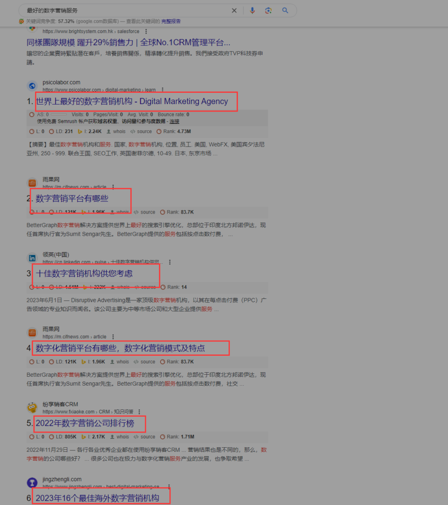 Master the search engine users' search intent and improve your website's organic traffic